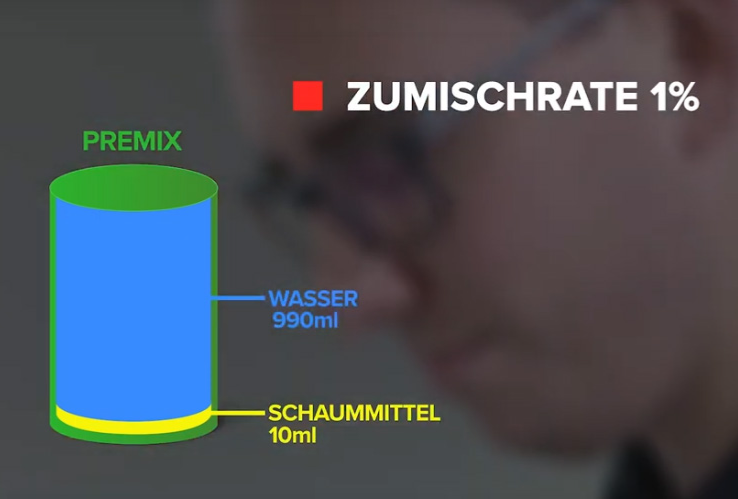 Teaser "So Testen Sie die Zumischrate"