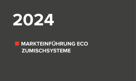 2024: Markteinführung ECO Zumischsysteme
