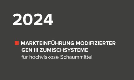 2024: Zumischsysteme für hochviskose Schaummittel