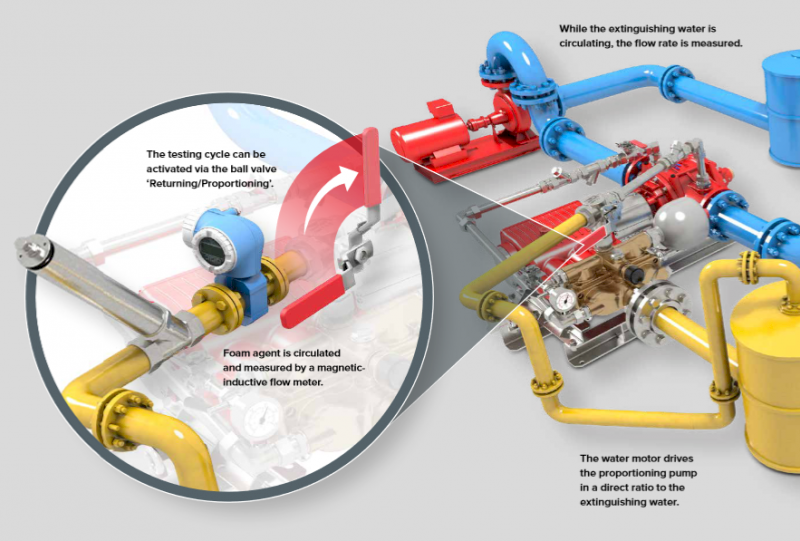 Teaser "FAQs zum Testen der Zumischrate"