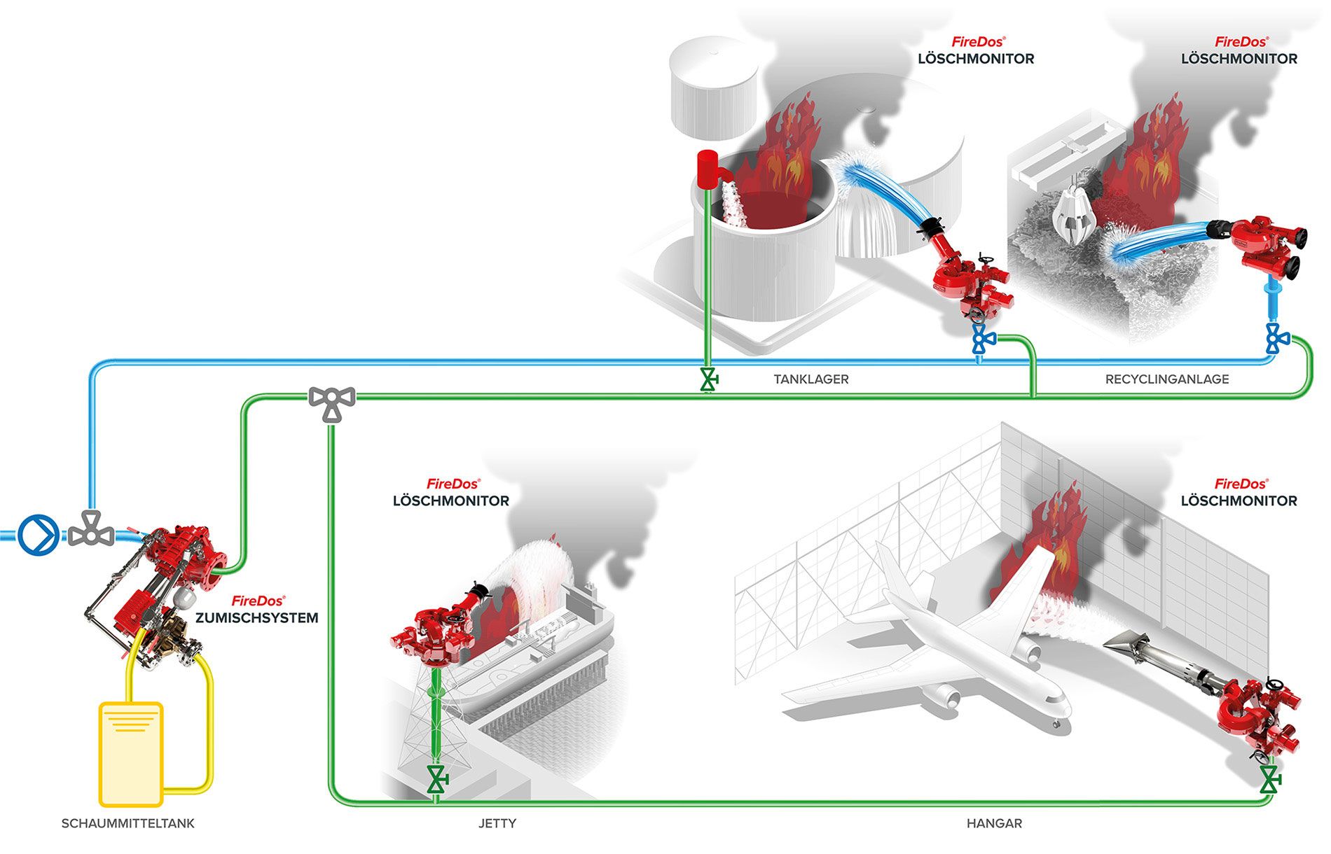 Anwendungsfelder Löschmonitore