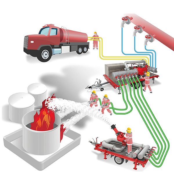 Graphic Fire trailer with proportioner and fire trailer with monitor