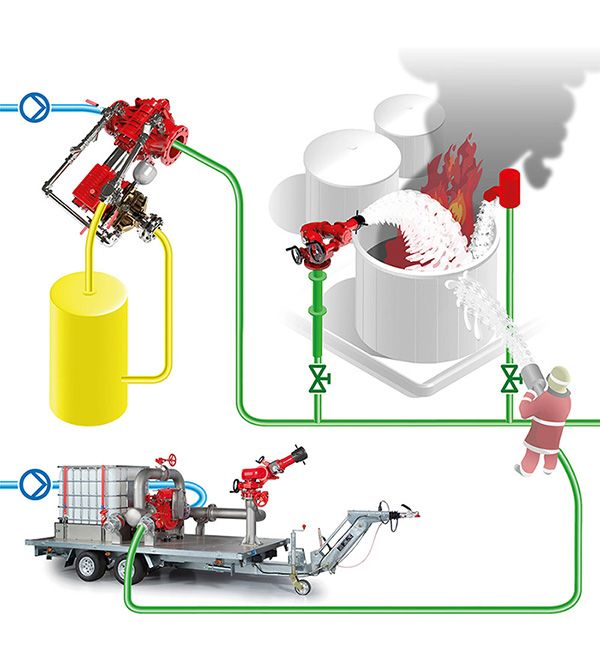 Graphic Stationary proportioner monitor and fire trailer, equipped with proportioner and monitor