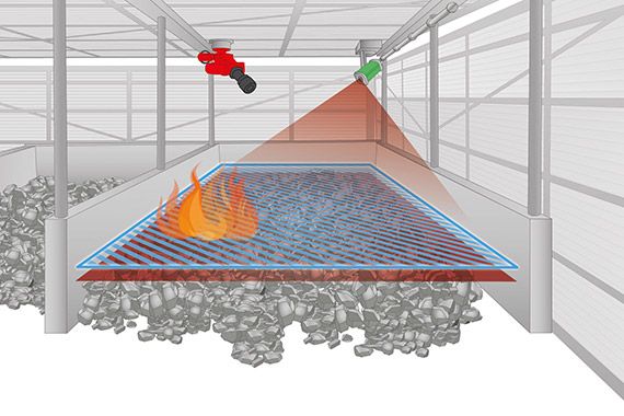 Diagram of area extinguishing in a waste bunker triggered by a flame detector