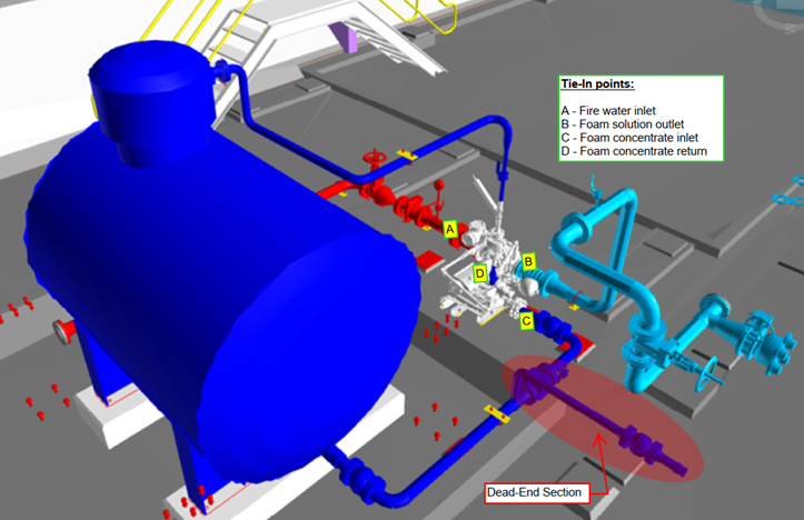 Dead-end identified in the foam concentrate suction line