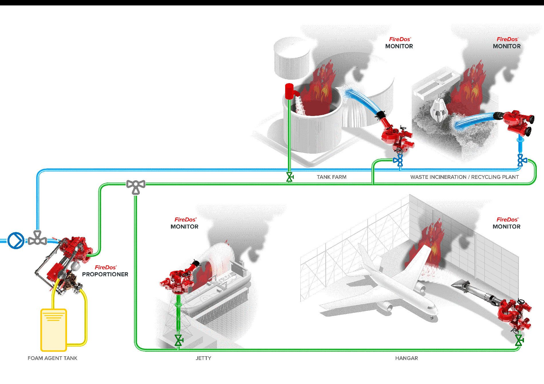 Application fields monitors